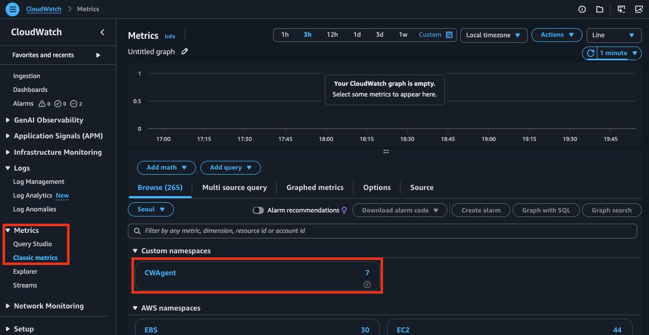 CloudWatch metrics screen — the newly created CWAgent card under 'Custom namespaces'