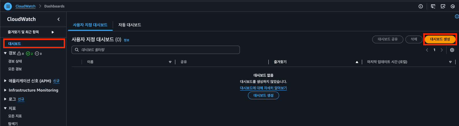 CloudWatch 대시보드 목록 화면 — 대시보드가 없는 상태에서 ‘대시보드 생성’ 버튼