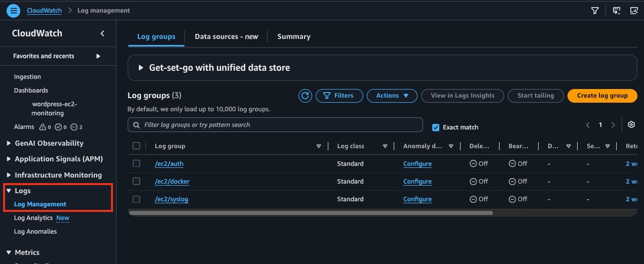 CloudWatch log groups list — /ec2/auth, /ec2/docker, and /ec2/syslog, each with 2-week retention