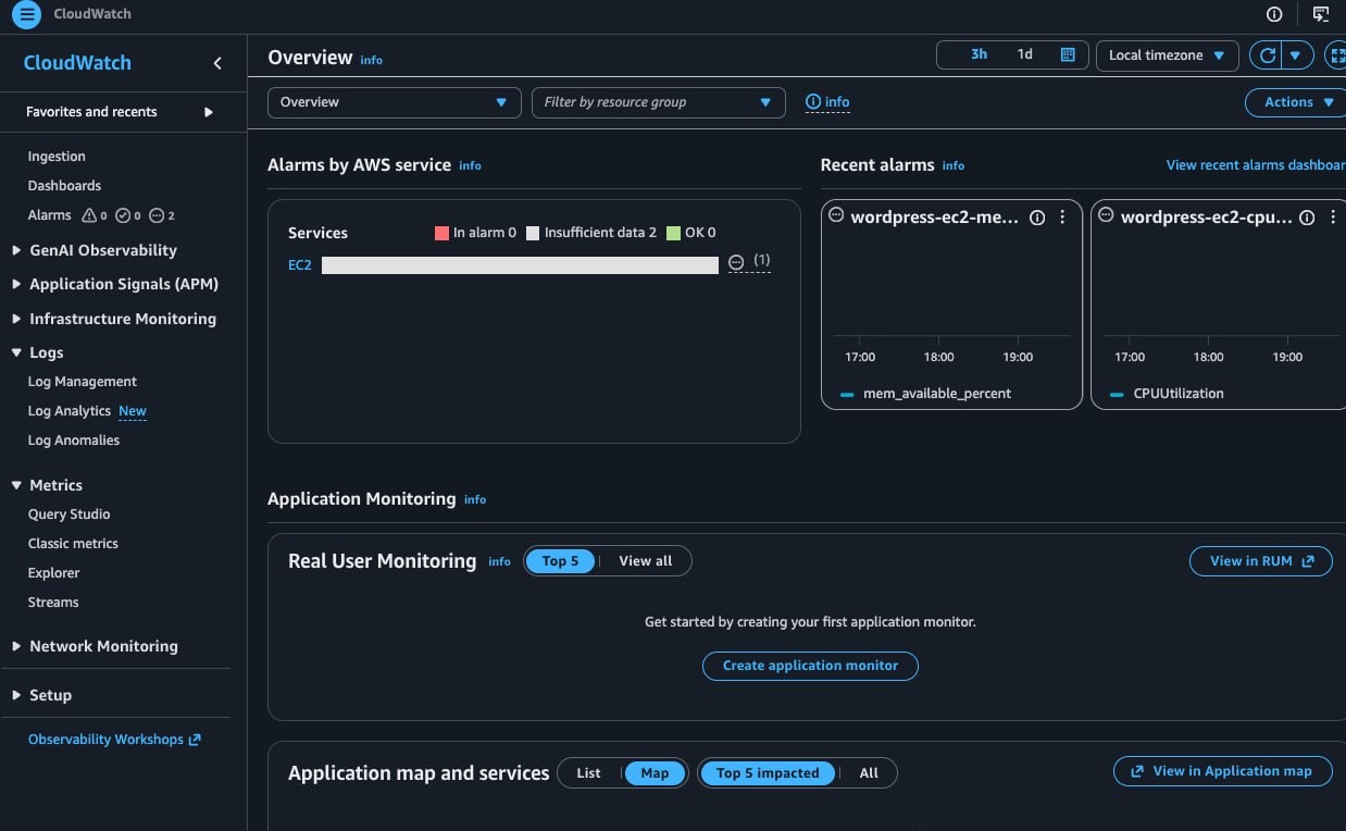 CloudWatch console Overview page — alarms by AWS service, recent alarms, and application monitoring widgets