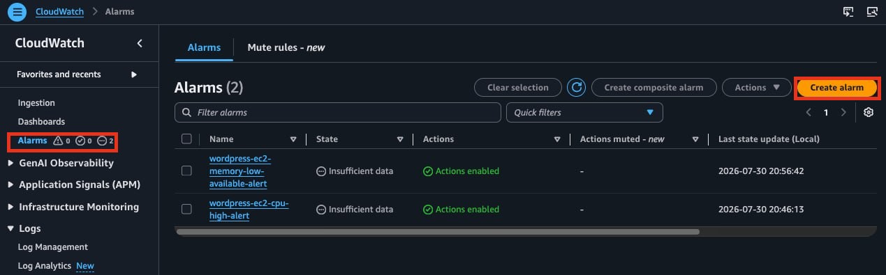 CloudWatch Alarms page — the 'Create alarm' button at the top right of the alarm list