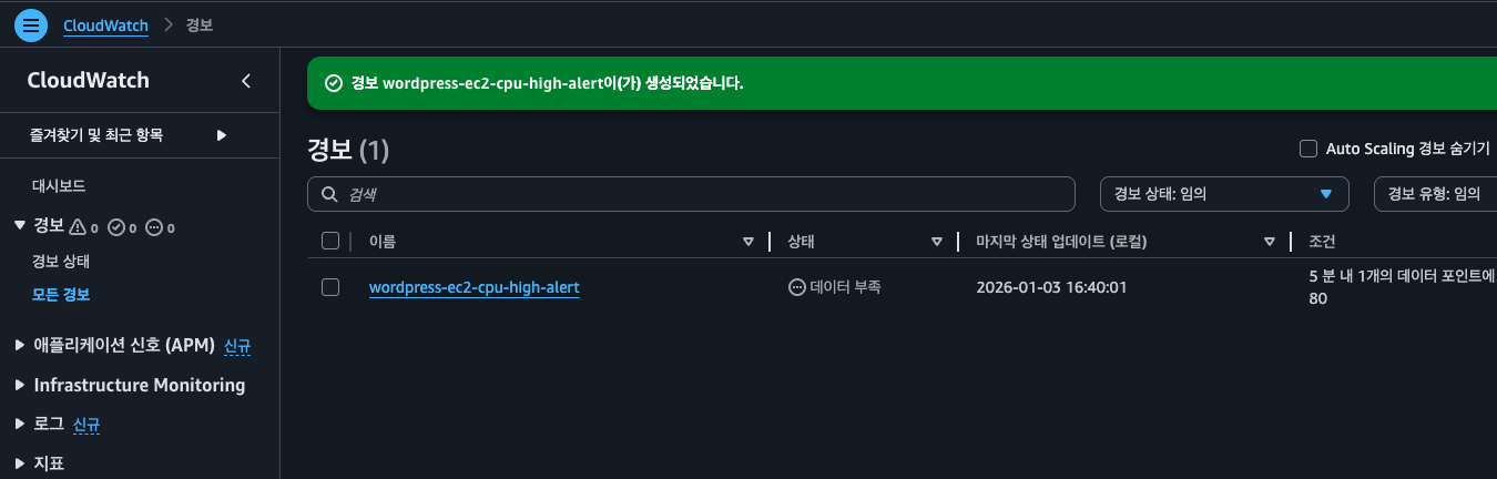 경보 생성 완료 화면 — ‘wordpress-ec2-cpu-high-alert’ 경보가 생성되어 목록에 표시됨